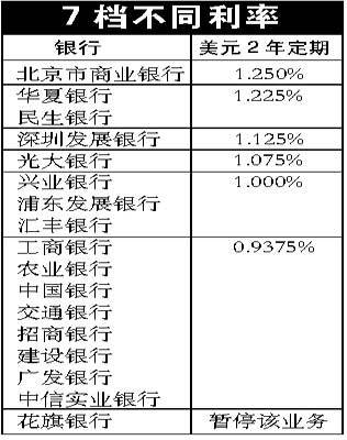 小龙虾每亩一年收入_一年期利差收入(3)