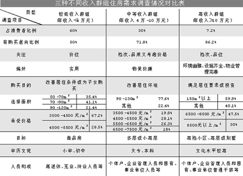 低收入家庭标准_低收入家庭住房现状(3)