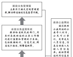 走失人口管理办法_...初二在西湖景区走失 工作人员1小时找回(2)