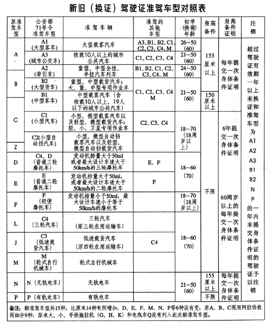 【驾驶证年检还用身体条件证明吗】