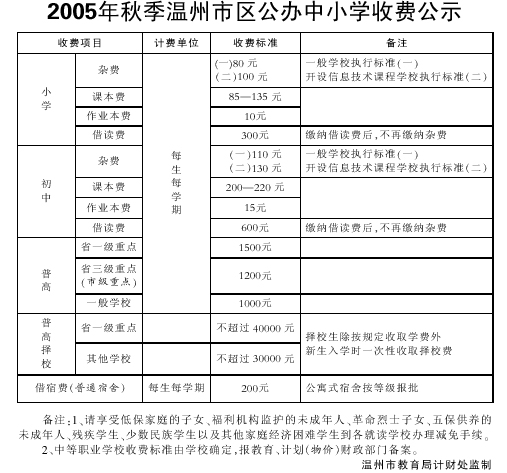 凭证式国债_国债负担率财政收入(2)