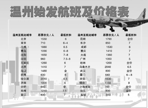 出行锦囊:买打折机票有诀窍(附图) 出行锦囊:买打折机票有诀窍(附图)