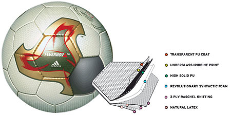 今年世界杯不一样 中国球员穿上高科技球衣(图