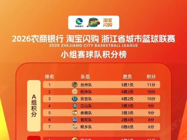 浙BA第七轮积分榜出炉
